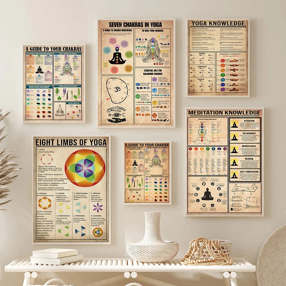 Yoga Chakras Knowledge Rules G - Home Gym Guide review and price