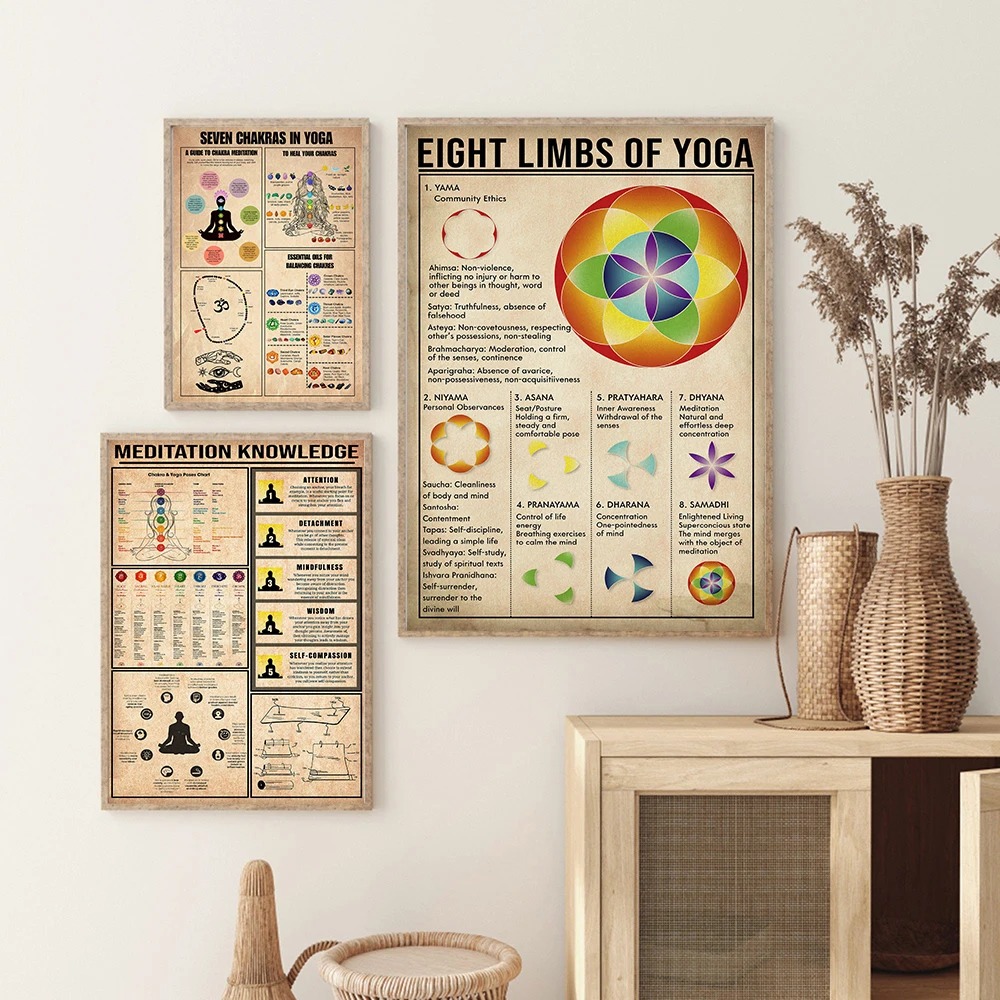 Yoga Chakras Knowledge Rules G - Home Gym Guide review and price