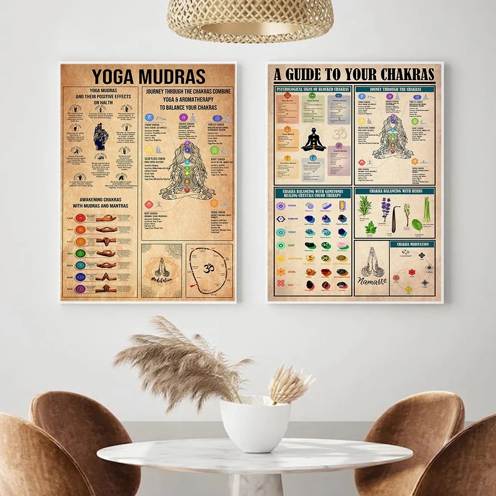 Yoga Chakras Knowledge Rules G - Home Gym Guide review and price