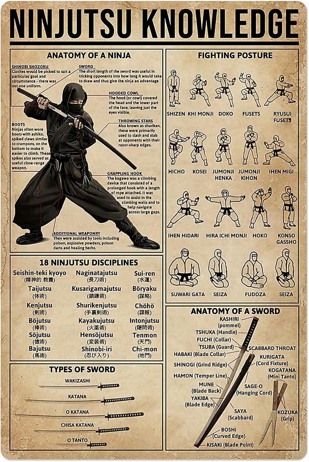 PPFINE Ninjutsu Knowledge Meta - Home Gym Guide review and price
